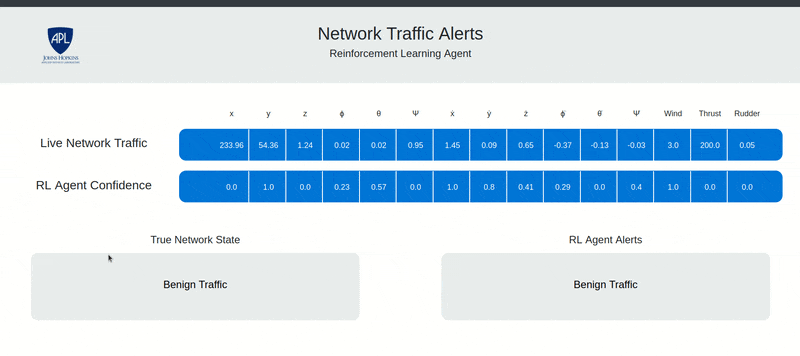 Network Traffic Dashboard