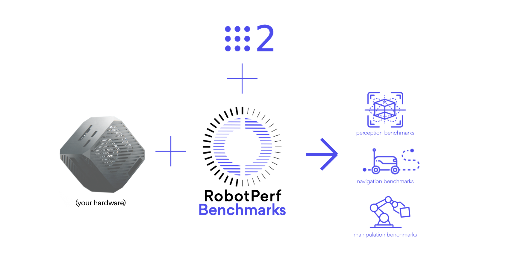 RobotPerf Overview